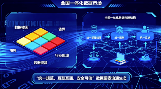 全国一体化数据市场的基本构成与建设路径